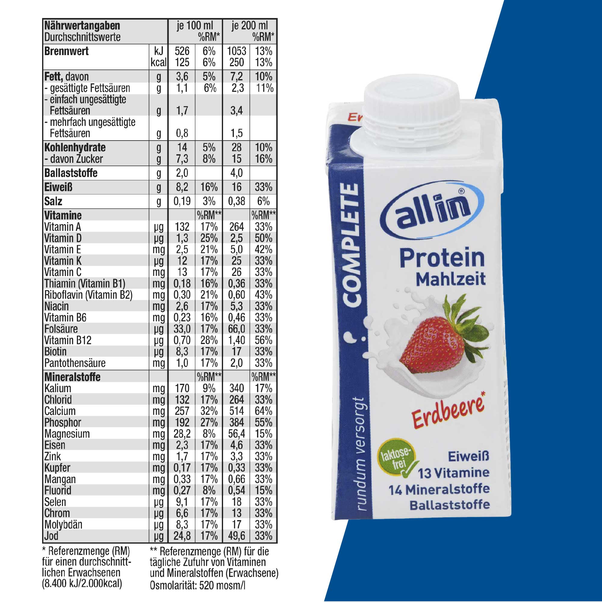 all in&reg; COMPLETE Protein Mahlzeit Erdbeere 14x200 ml