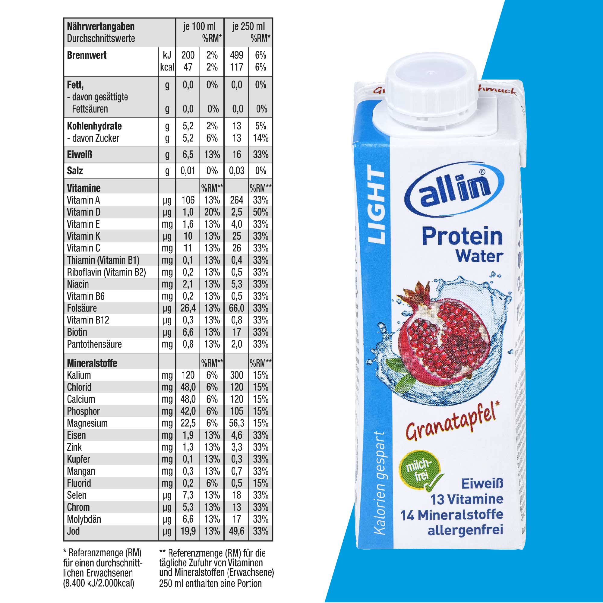 all in&reg; LIGHT Protein Water Granatapfel 14x250 ml