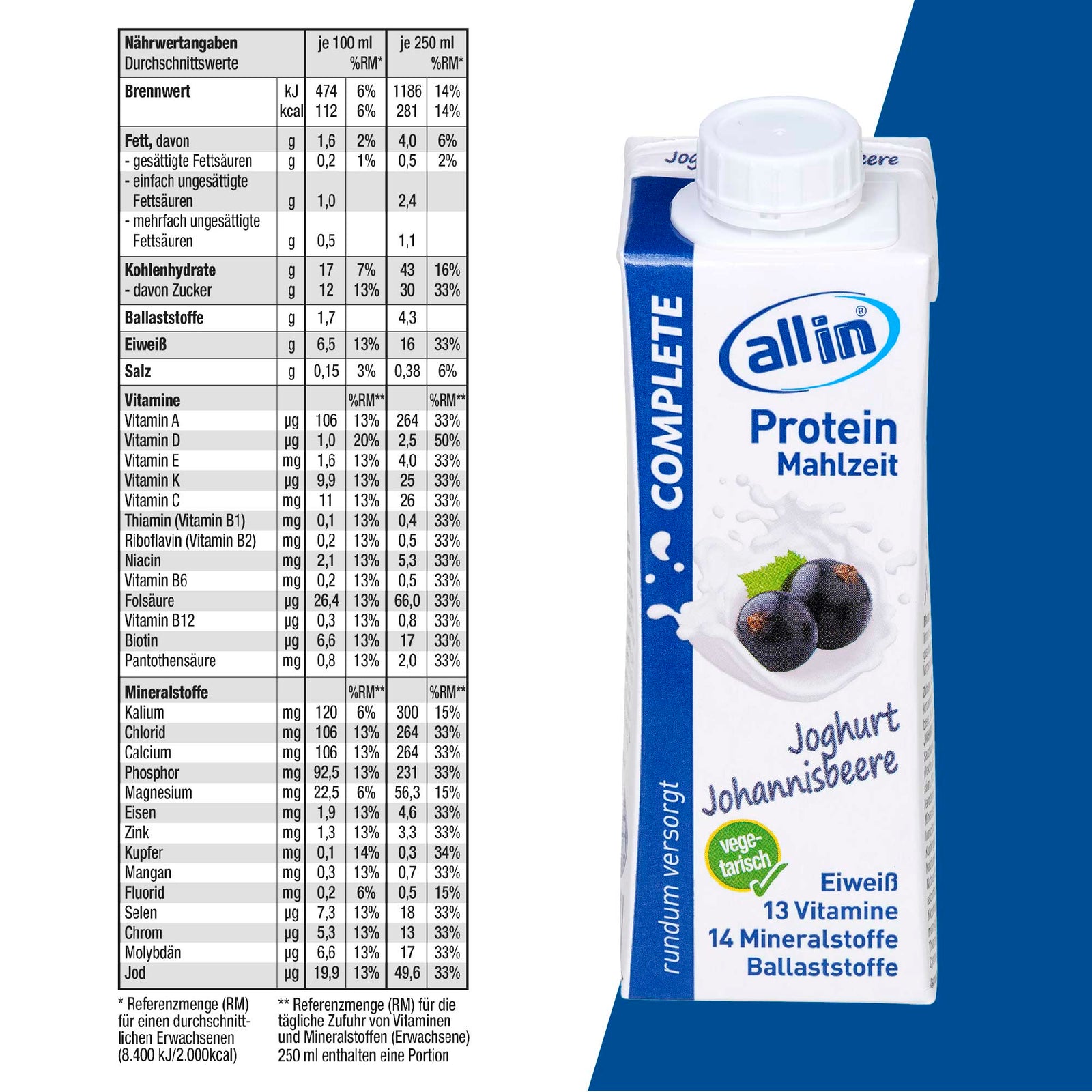 all in® 2er Mix COMPLETE Joghurt (14 x 250 ml)