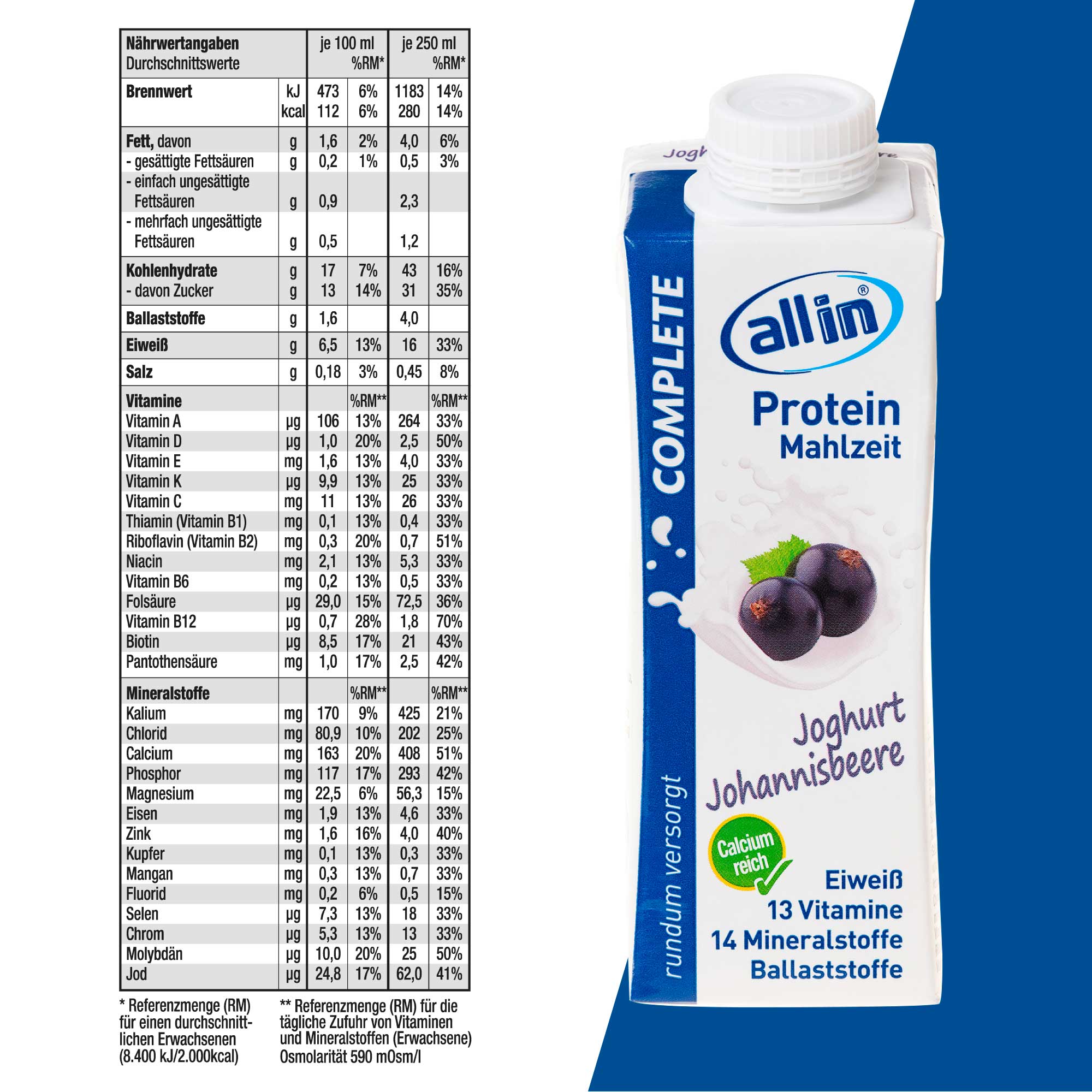 all in&reg; COMPLETE Protein Mahlzeit Joghurt Johannisbeere 14x250 ml