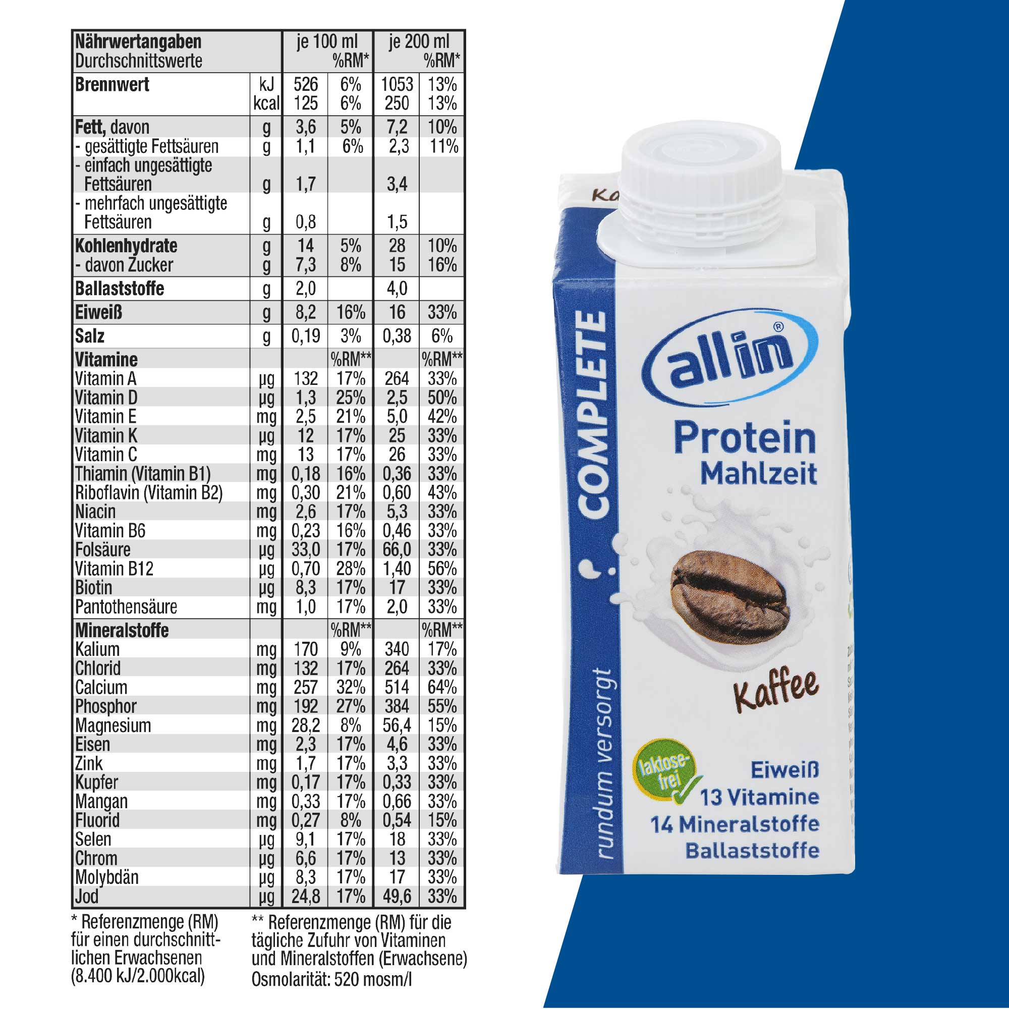 all in® 5er MIX COMPLETE Protein Mahlzeit (14 x 200 ml)