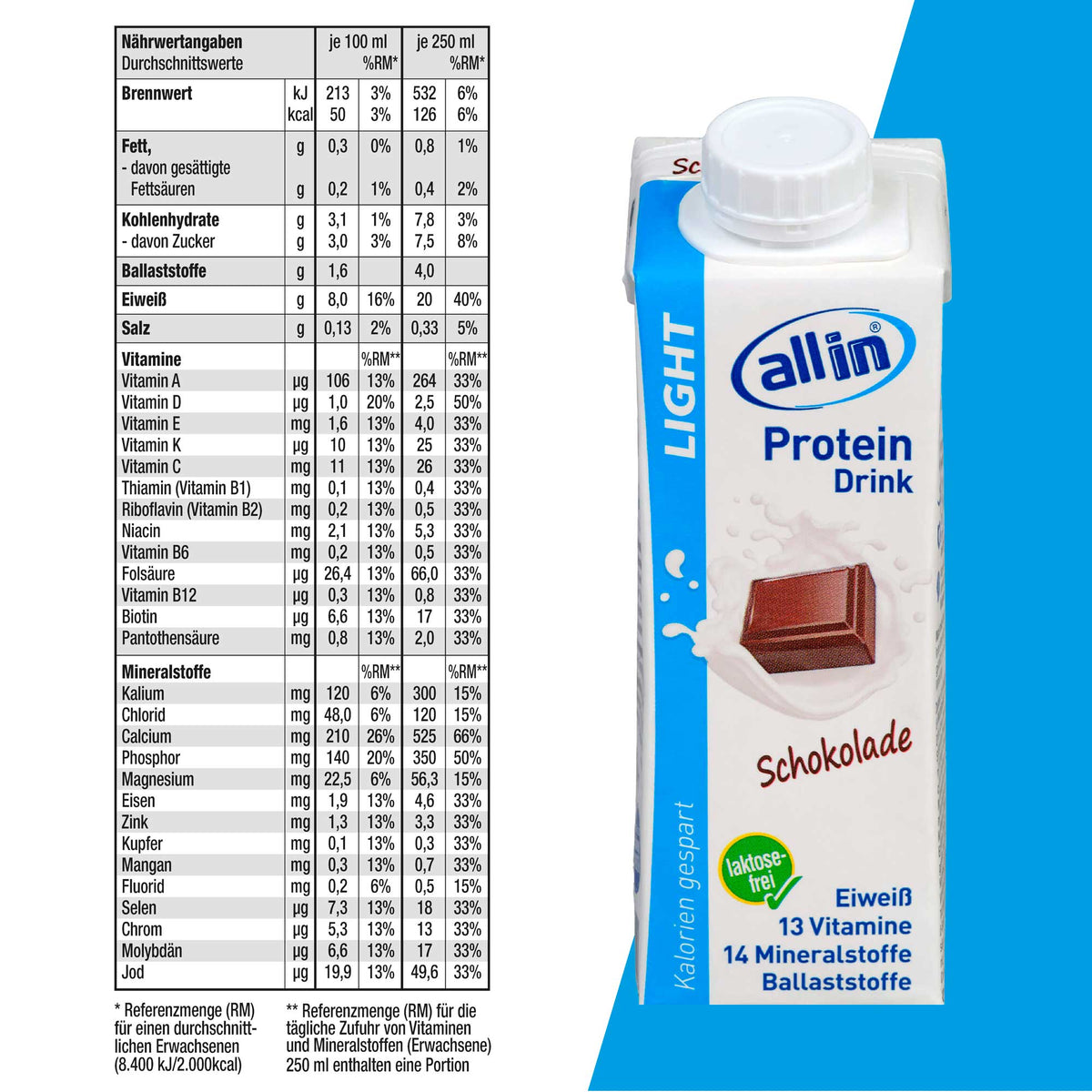 all in® 3er MIX LIGHT (14 x 250 ml)