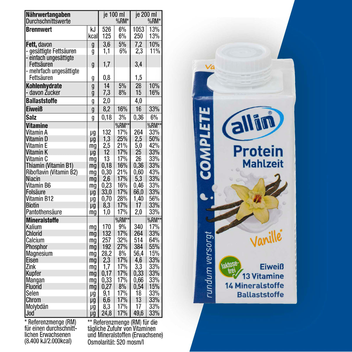 all in® 5er MIX COMPLETE Protein Mahlzeit (14 x 200 ml)