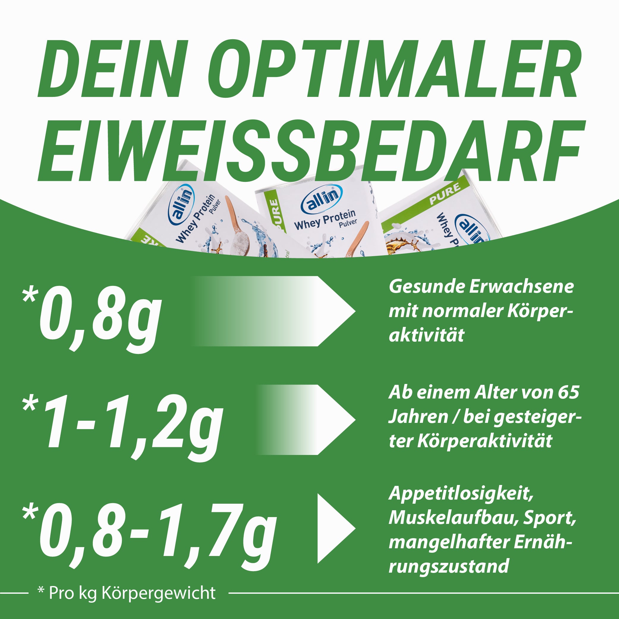 all in® PURE WHEY MOLKEN Protein Pulver (1 x 500 g)