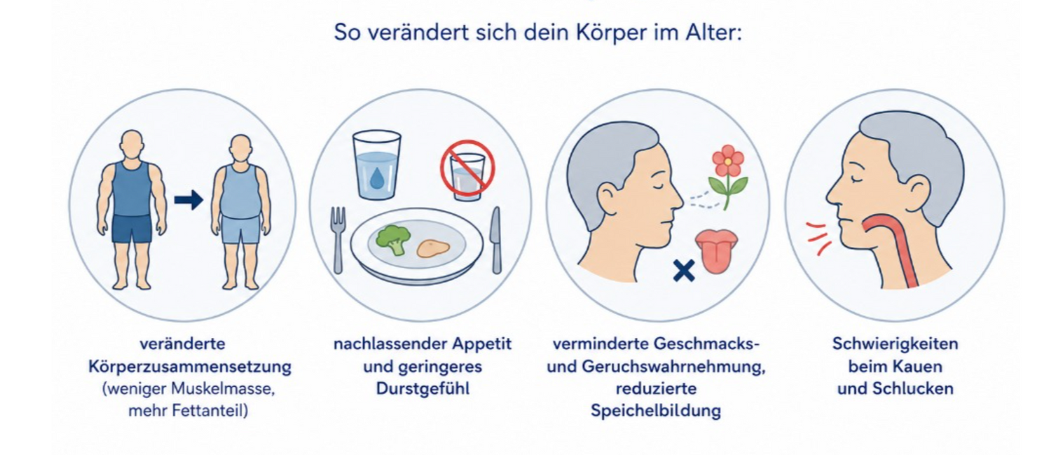 KI generiertes Bild zum Thema Wie verändert sich der Körper im Alter.