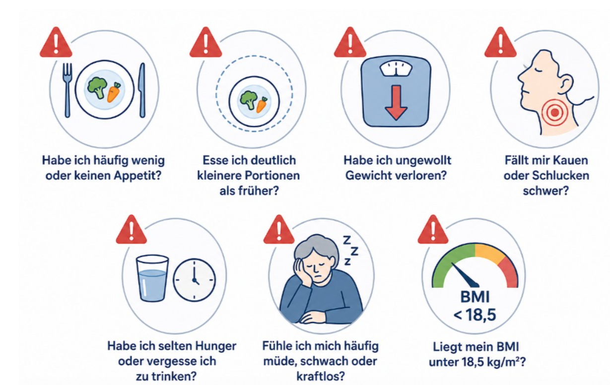 KI generiertes Bild zum Thema Warnzeichen bei Mangelernährung